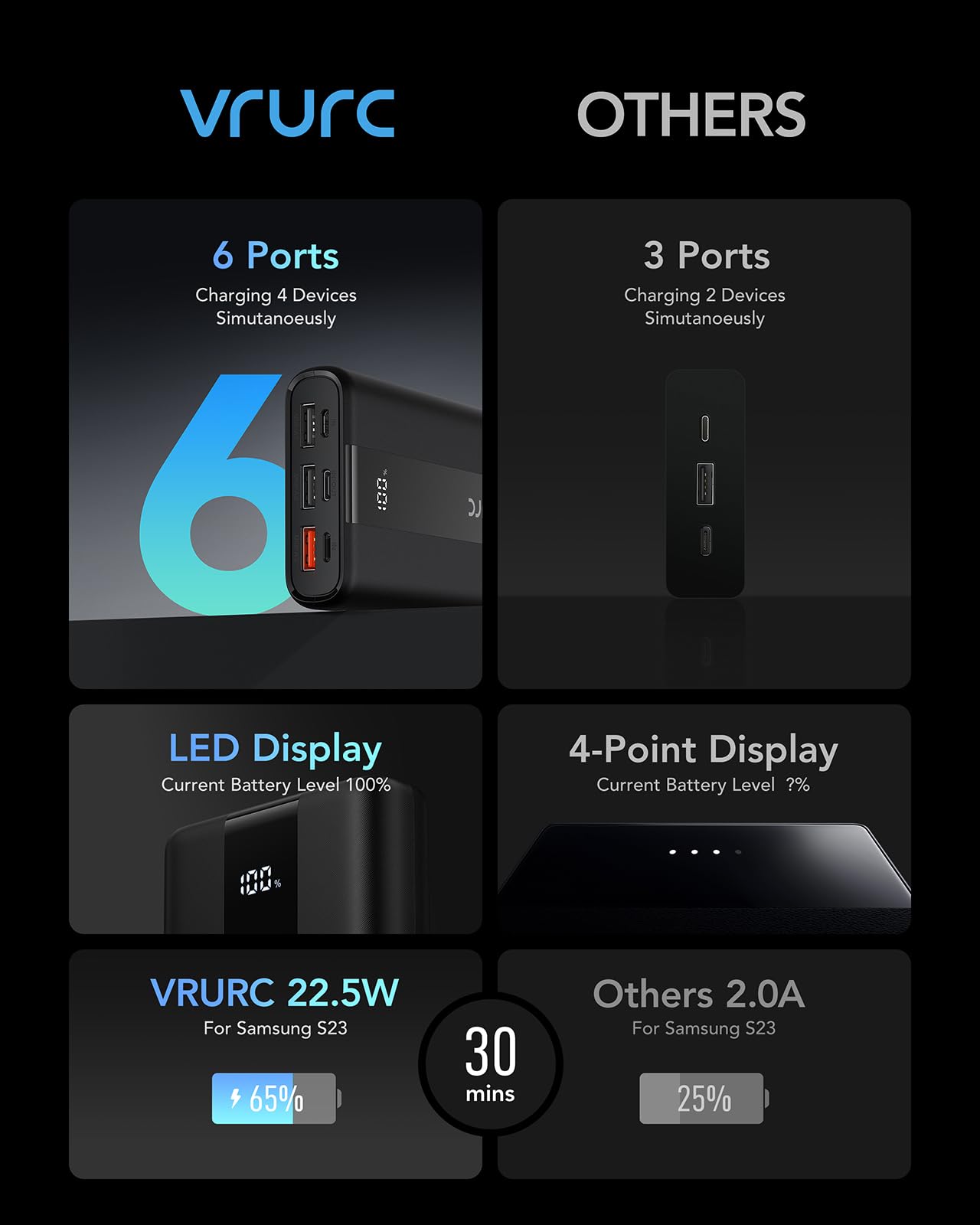 VRURC T2055 vs. Others