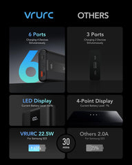 VRURC T2055 vs. Others