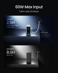 100W 20000mAh Laptop Power Bank with Built-In USB-C Cable