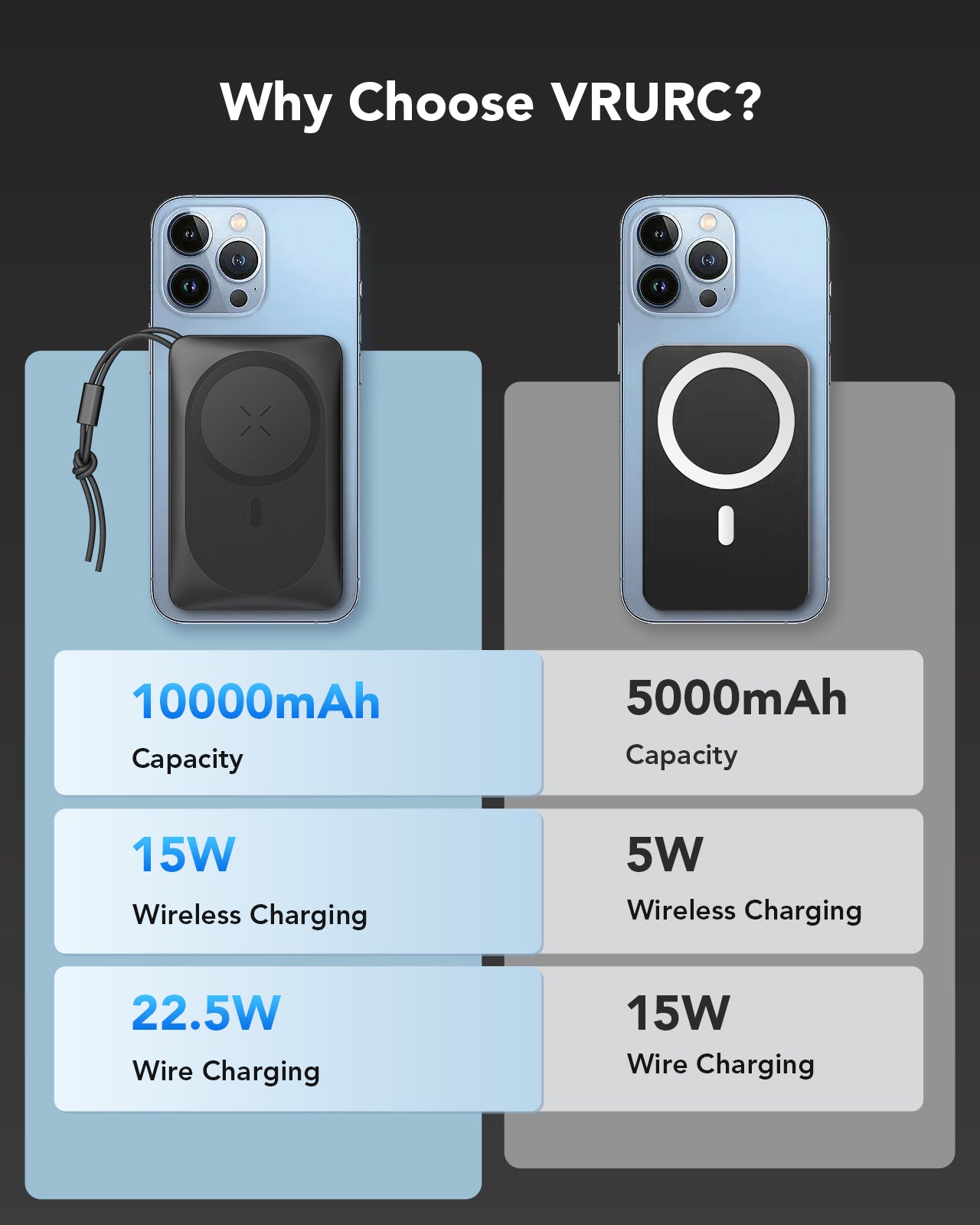Why Choose VRURC T1151